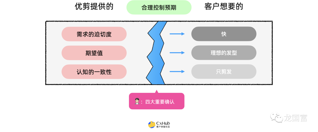 深度拆解：体验好、满意度高，客户为什么不复购的内在逻辑